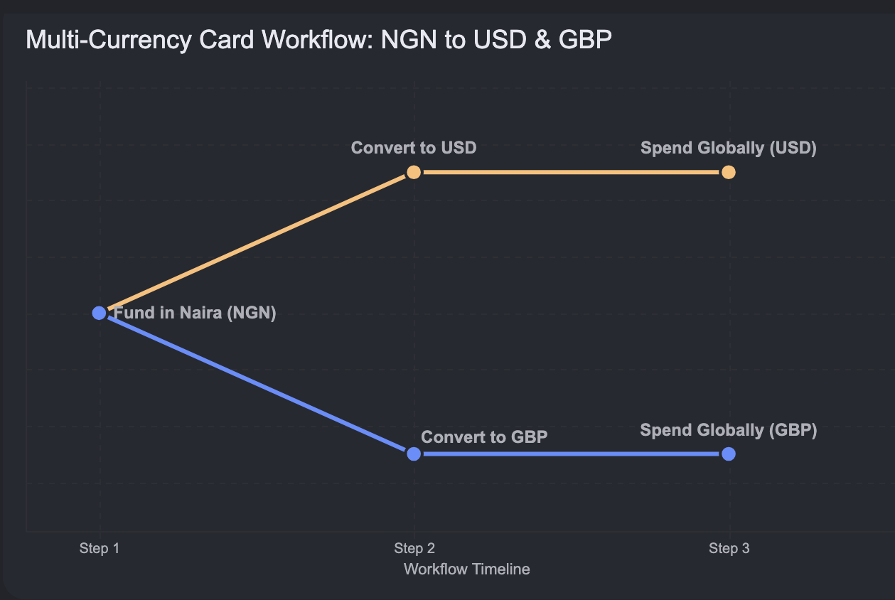 currency