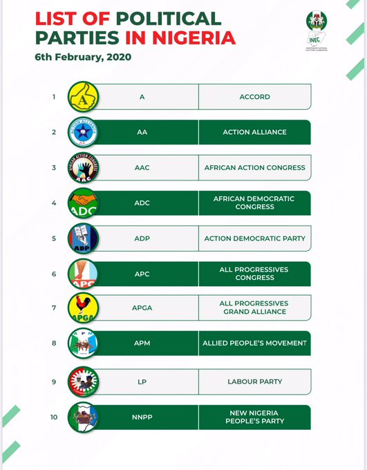 list-of-registered-political-parties-in-nigeria-updated-2023